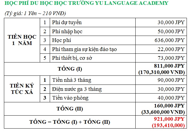 học phí du học nhật bản tại trường yu language academy