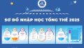 so-do-nhap-hoc-hpc (2)