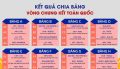 Đội tuyển Robocon HPC 2025
