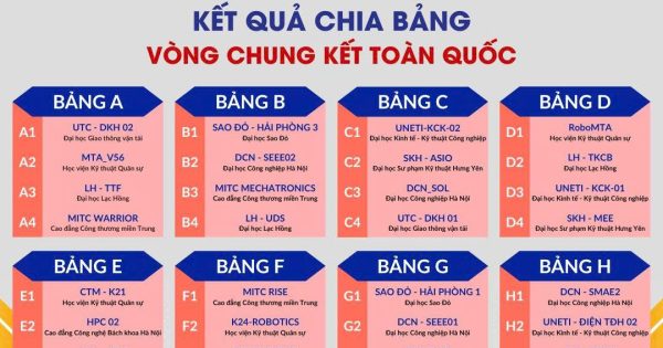 Đội tuyển Robocon HPC 2025